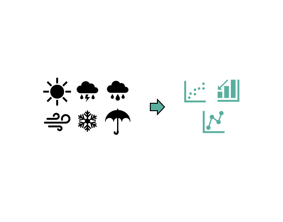 Wetterdaten können mit IoT und LoRaWAN erhoben werden