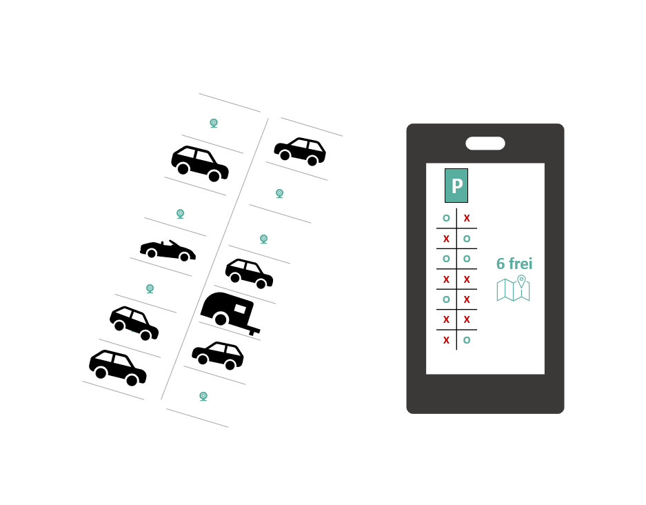 Parkplatz Sensoren mit LoRaWAN und IoT